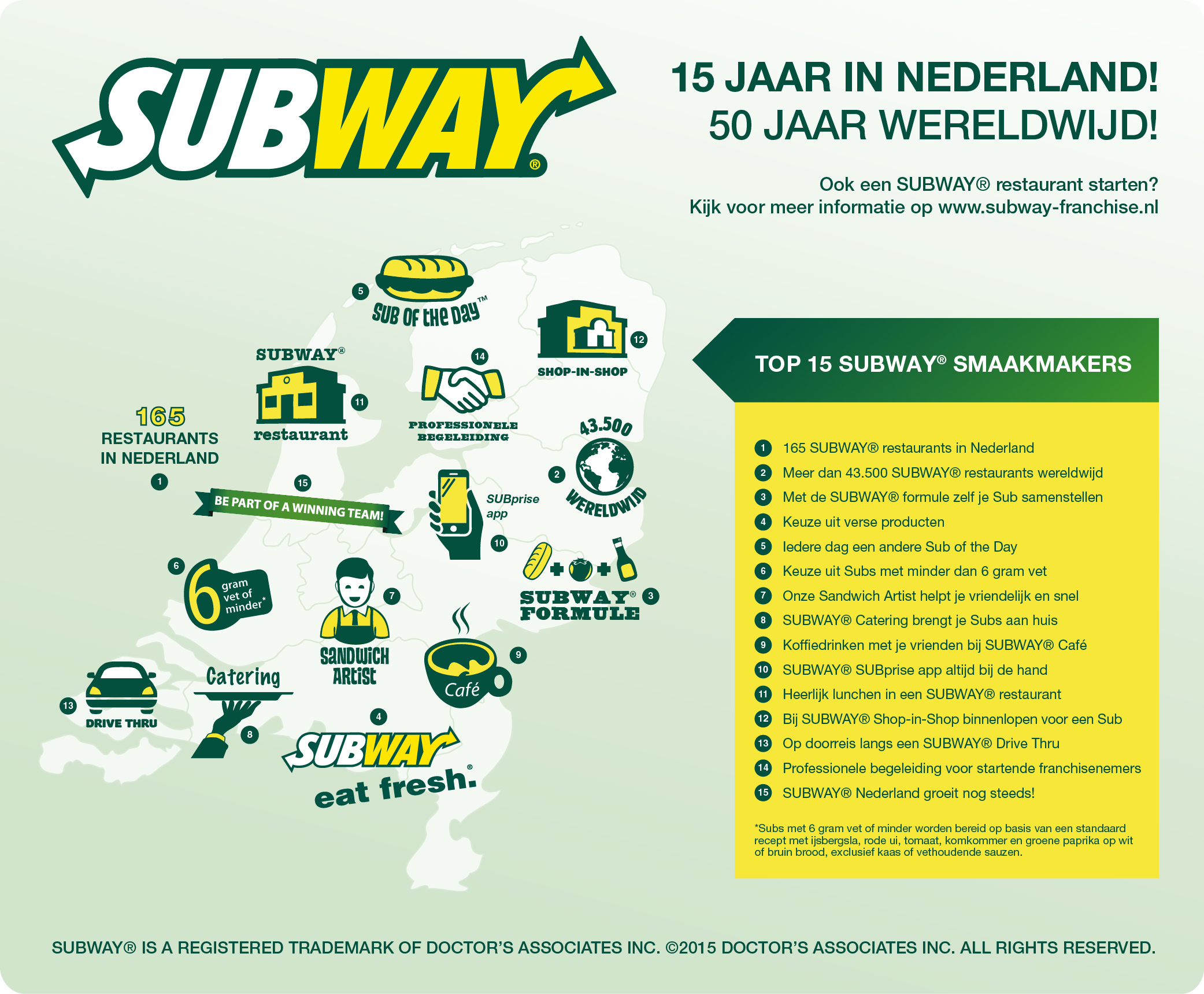SUBWAY® bestaat 15 jaar in Nederland. Er zijn op dit moment in ons land 165 vestigingen. Over de hele wereld (in 109 landen) zijn er ruim 43.500 SUBWAY® restaurants. Bron: FranchiseFormules.NL